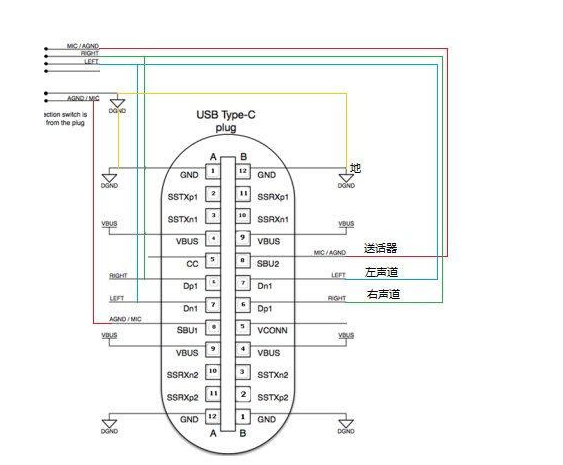 typec耳机焊接图,typec耳机四线焊接图 typec转35mm耳机音频接线方法